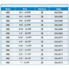 Calibrador De Rosca Tampão Passa E Não Passa Unc | Zaas - Unc